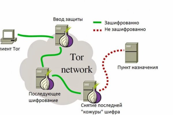 Правильная ссылка онион кракен